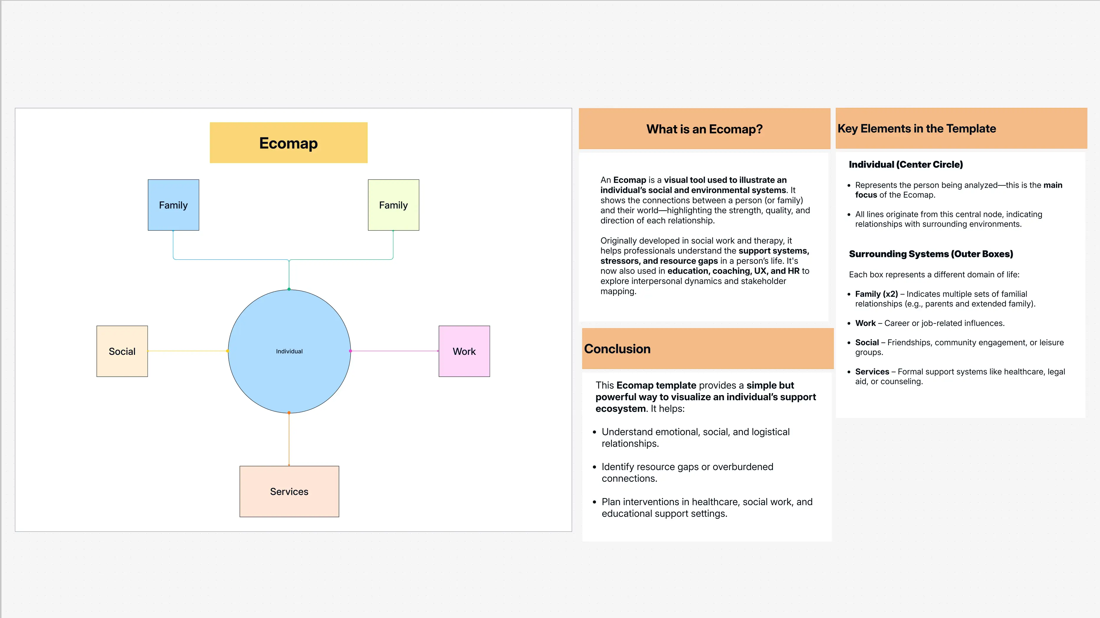 Ecomap Template: Exploring Connections and Support Systems